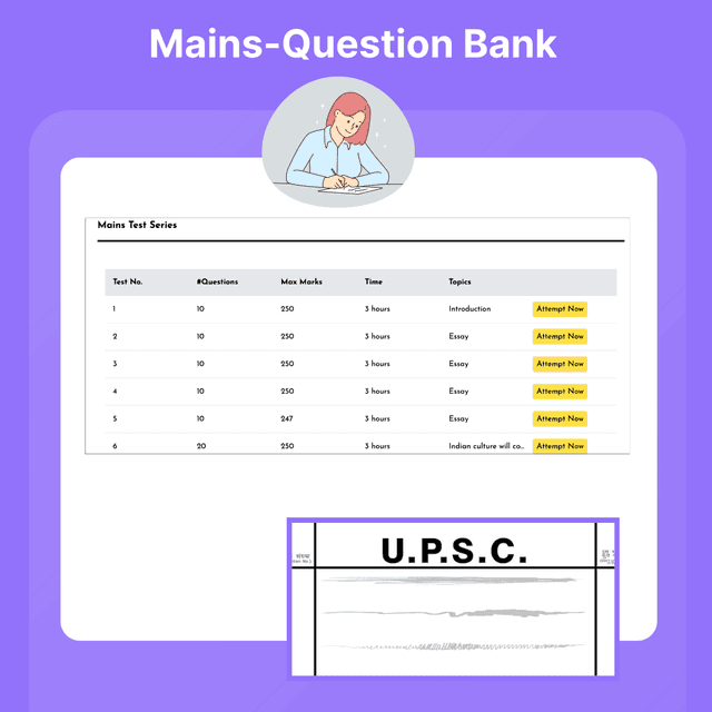 Mains Question Bank